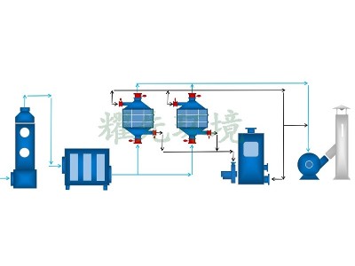 鋰電廢氣處理方案