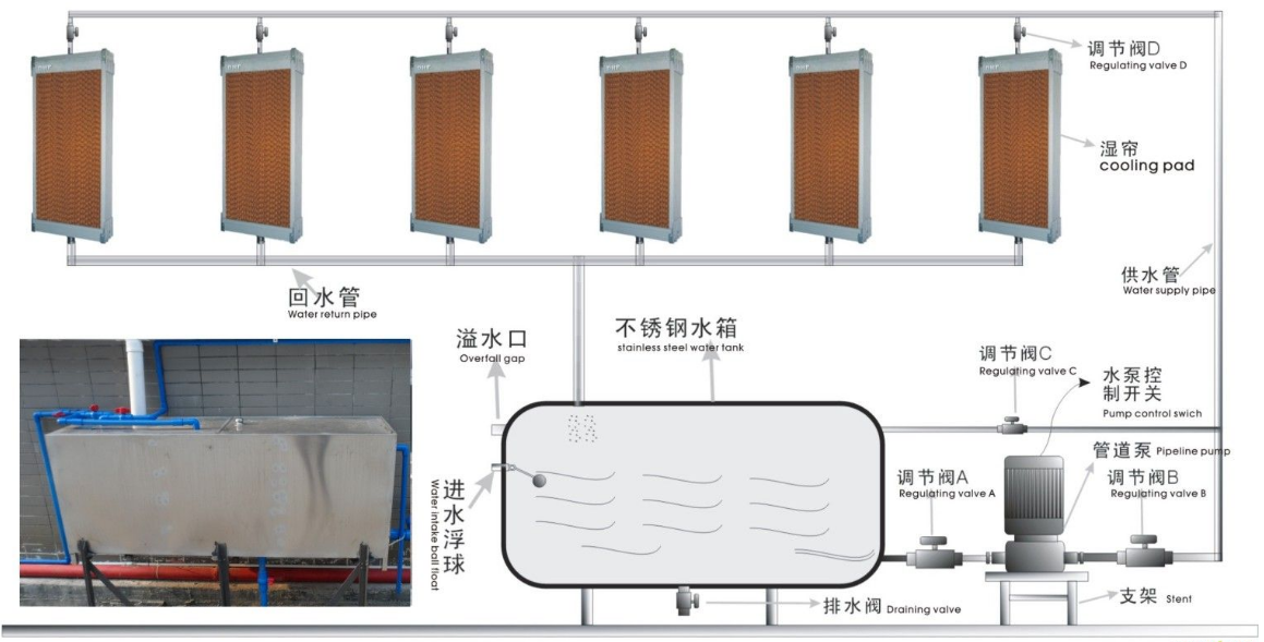 水簾墻