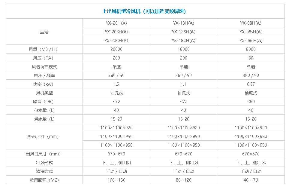上出風(fēng)冷風(fēng)機(jī)