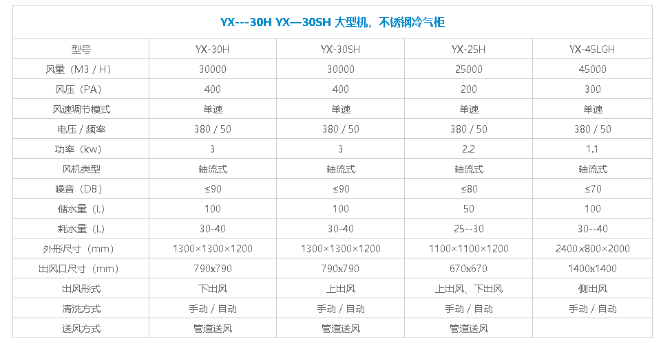 上出風(fēng)冷風(fēng)機(jī)