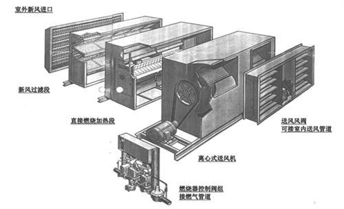 直接燃燒（TO）設(shè)備