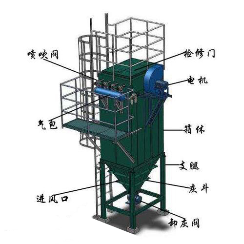 單機除塵器