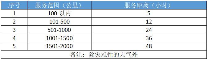 服裝箱包行業(yè)通風降溫