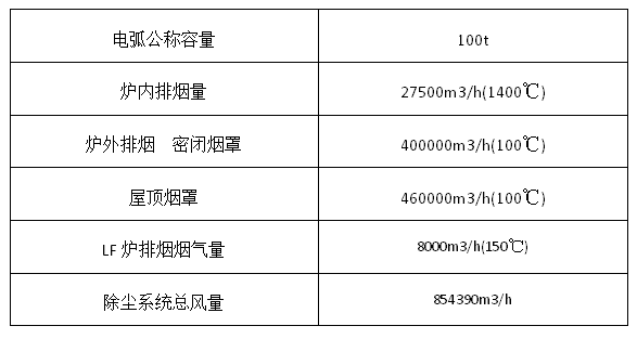 鋼廠除塵器