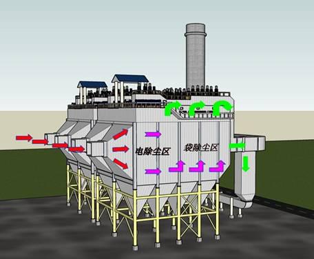 鋼廠除塵器