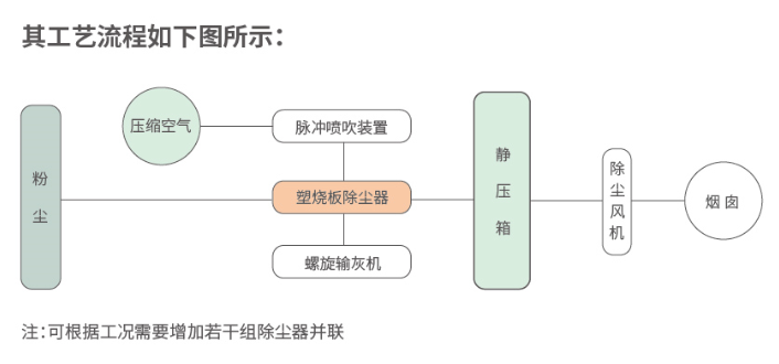 塑燒板除塵器