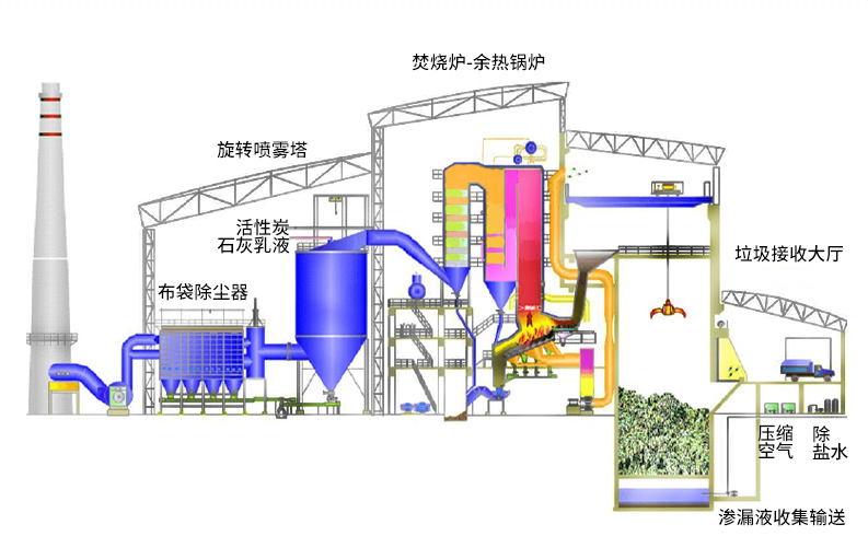 醫(yī)療垃圾熱解焚燒爐工藝圖
