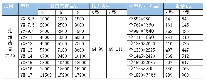 旋風除塵器